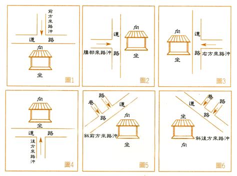 為何容易沖煞|沖煞危機：如何自保？